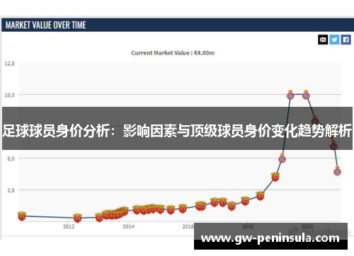 足球球员身价分析：影响因素与顶级球员身价变化趋势解析